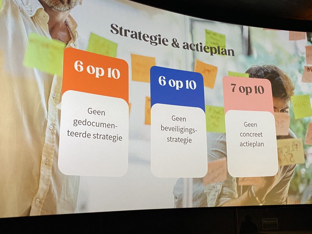 1 op 2 bedrijven heeft geen security-strategie en 6 op 10 geen digitaliseringsstrategie